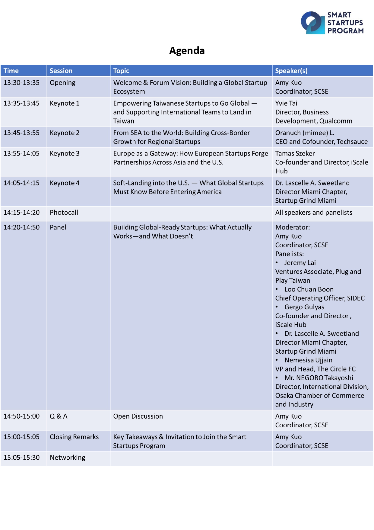 Global Startup Ecosystem Forum